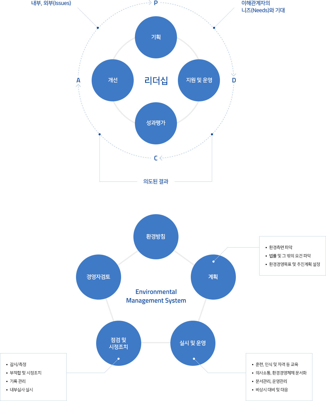 환경경영시스템 이미지