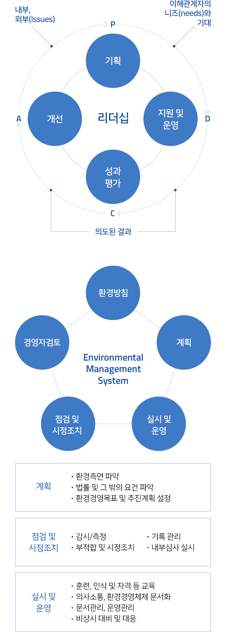 환경경영시스템 이미지