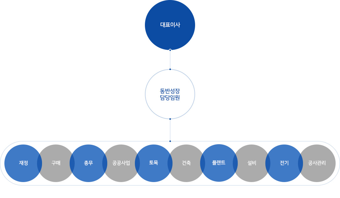 조직도 이미지