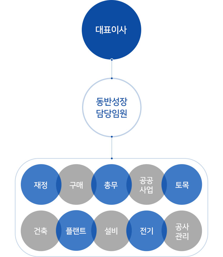 조직도 이미지