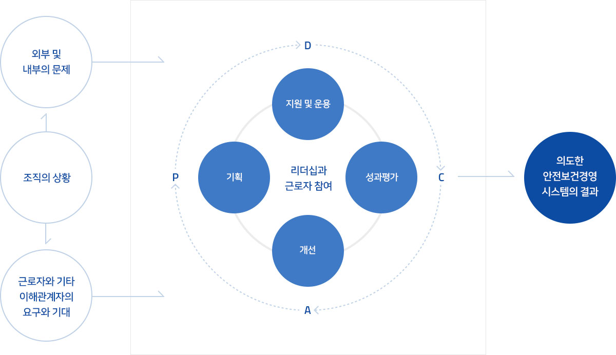 안전보건경영방침