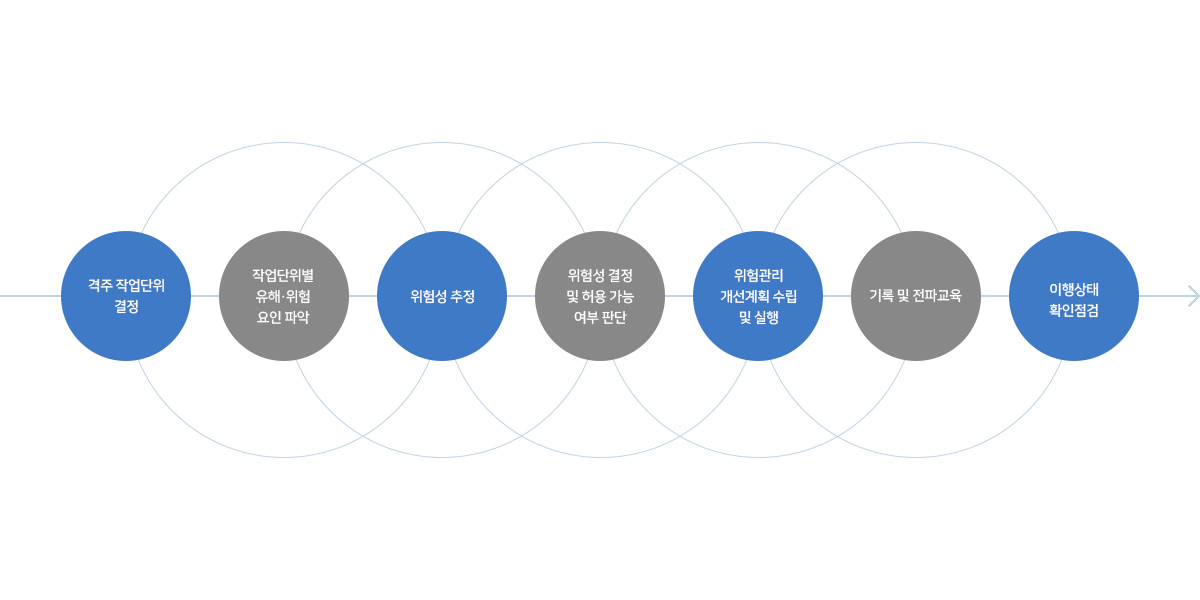 리스크 평가