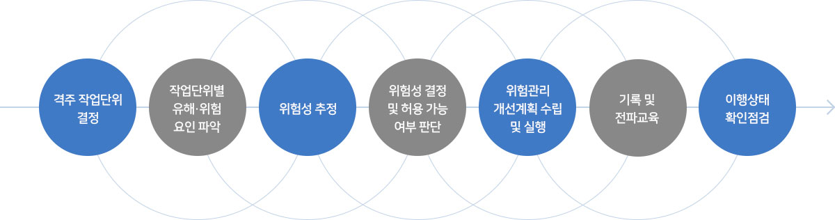 리스크 평가