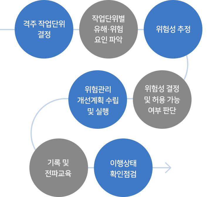 리스크 평가