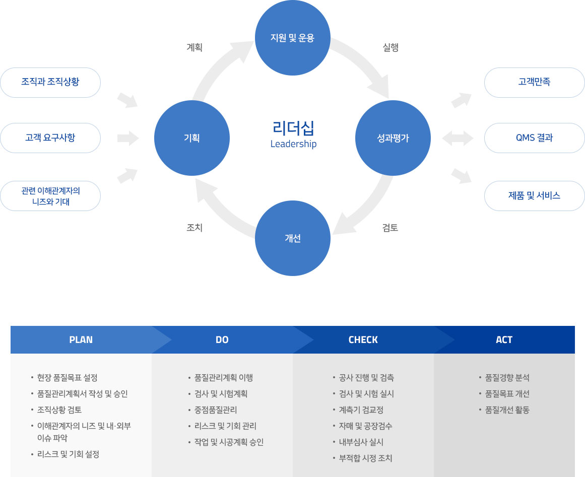 품질경영시스템 이미지