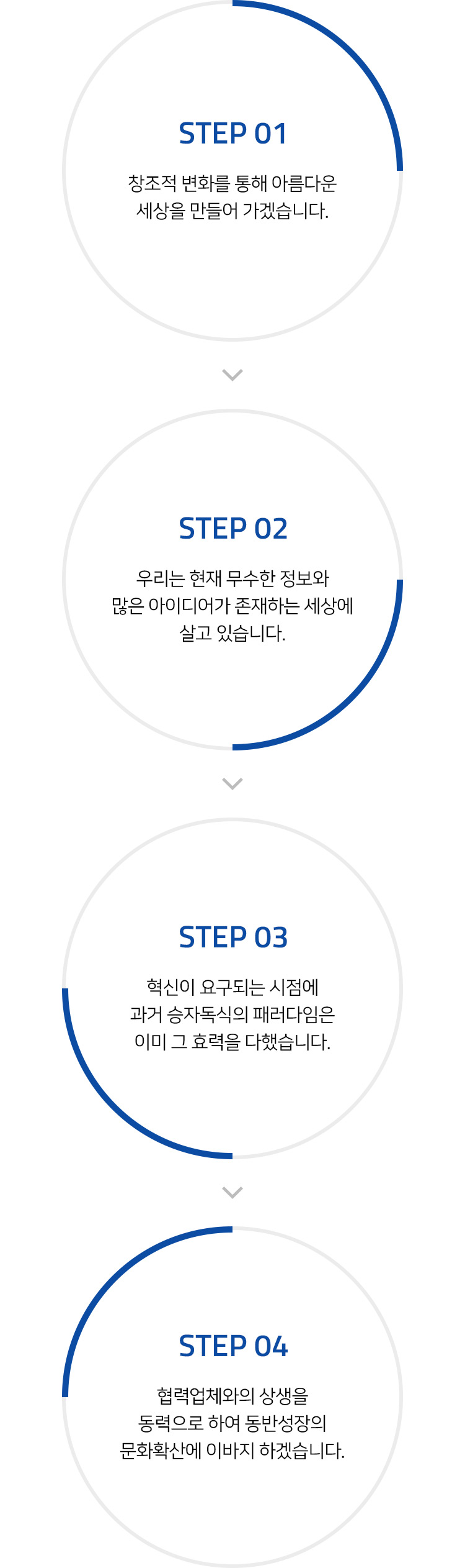 창조적 변화를 통해 아름다운 세상을 만들어 가겠습니다. 우리는 현재 무수한 정보와 많은 아이디어가 존재하는 세상에 살고 있습니다. 혁신이 요구되는 시점에 과거 승자독식의 패러다임은 이미 그 효력을 다했습니다. 협력업체와의 상생을 동력으로하여 동반성장의 문화확산에 이바지 하겠습니다.