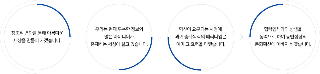 창조적 변화를 통해 아름다운 세상을 만들어 가겠습니다. 우리는 현재 무수한 정보와 많은 아이디어가 존재하는 세상에 살고 있습니다. 혁신이 요구되는 시점에 과거 승자독식의 패러다임은 이미 그 효력을 다했습니다. 협력업체와의 상생을 동력으로하여 동반성장의 문화확산에 이바지 하겠습니다.