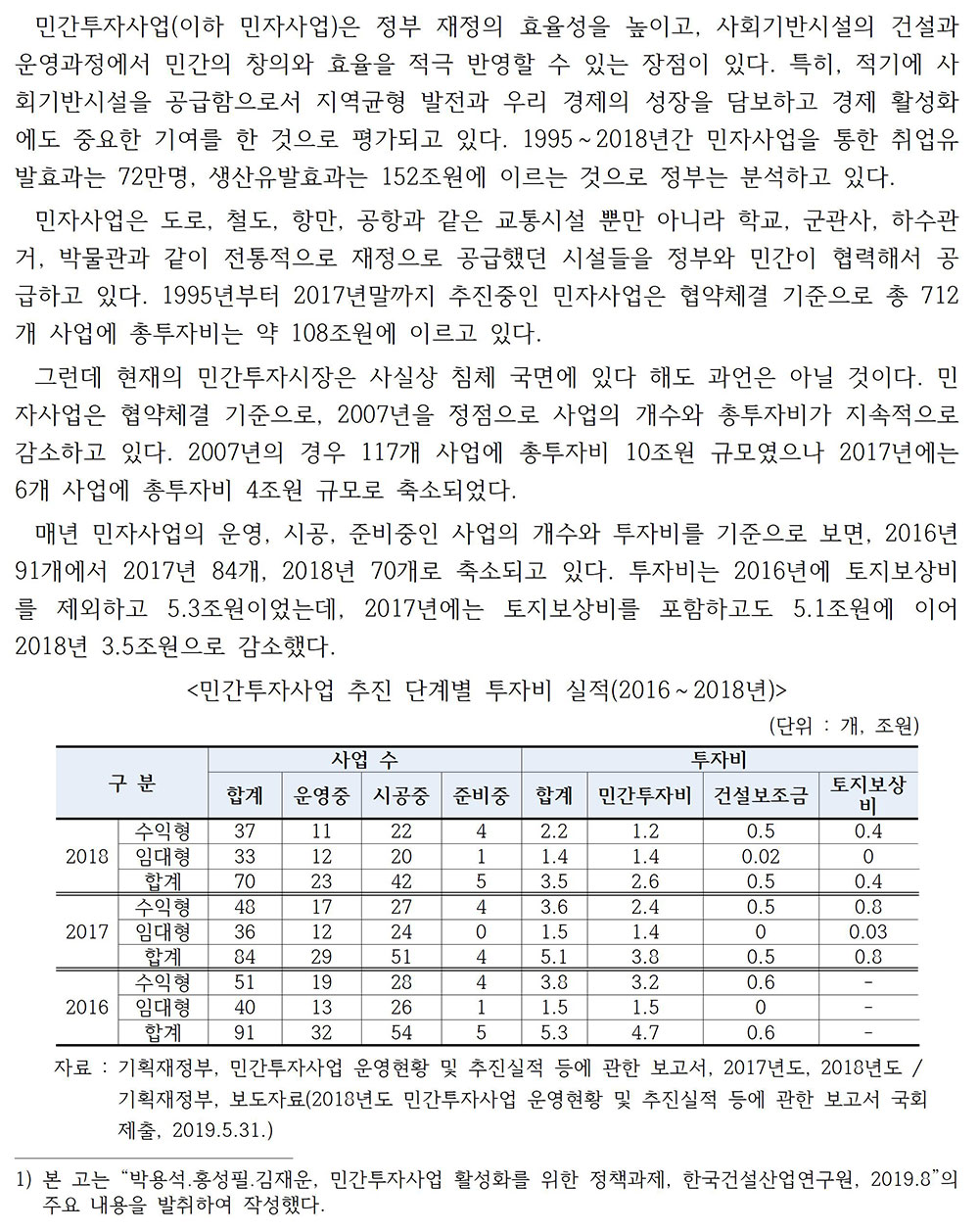 민간투자사업 활성화를 위한 정책과제