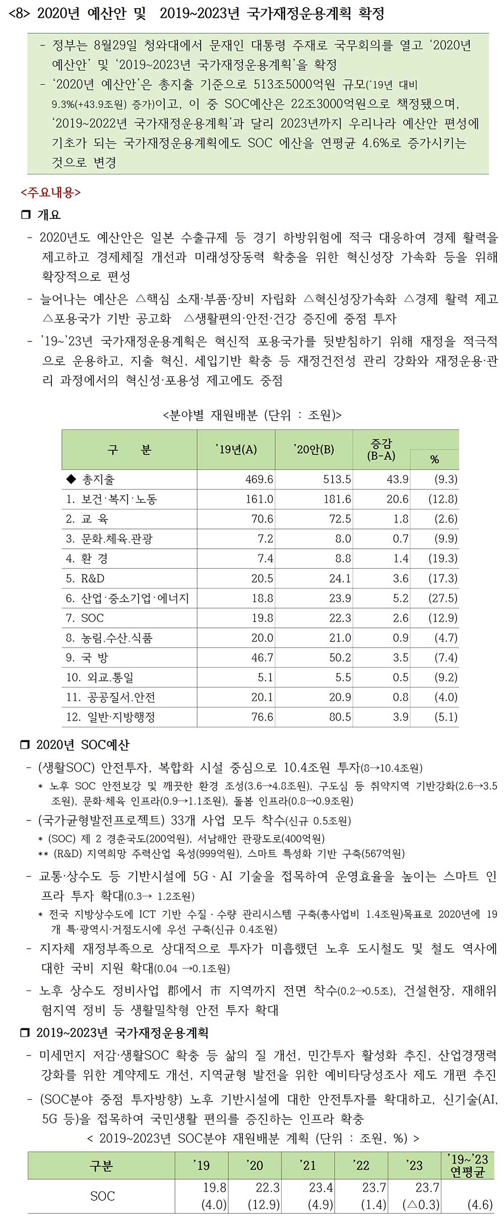 건설제도정책