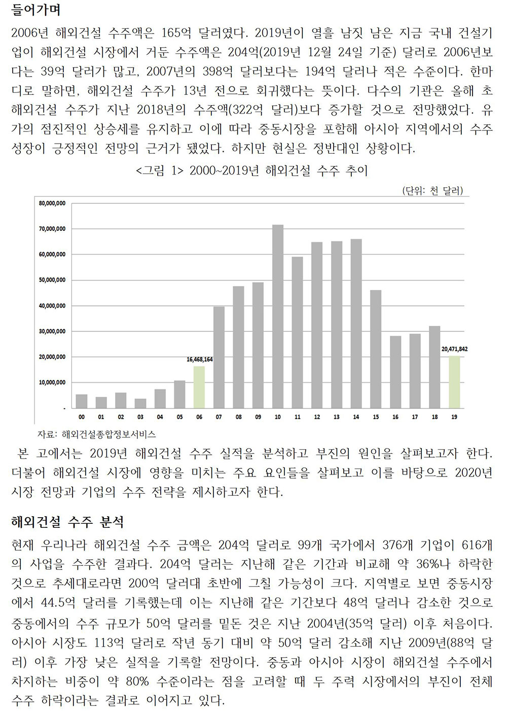 2020년 해외건설시장의 영향요인과 전망