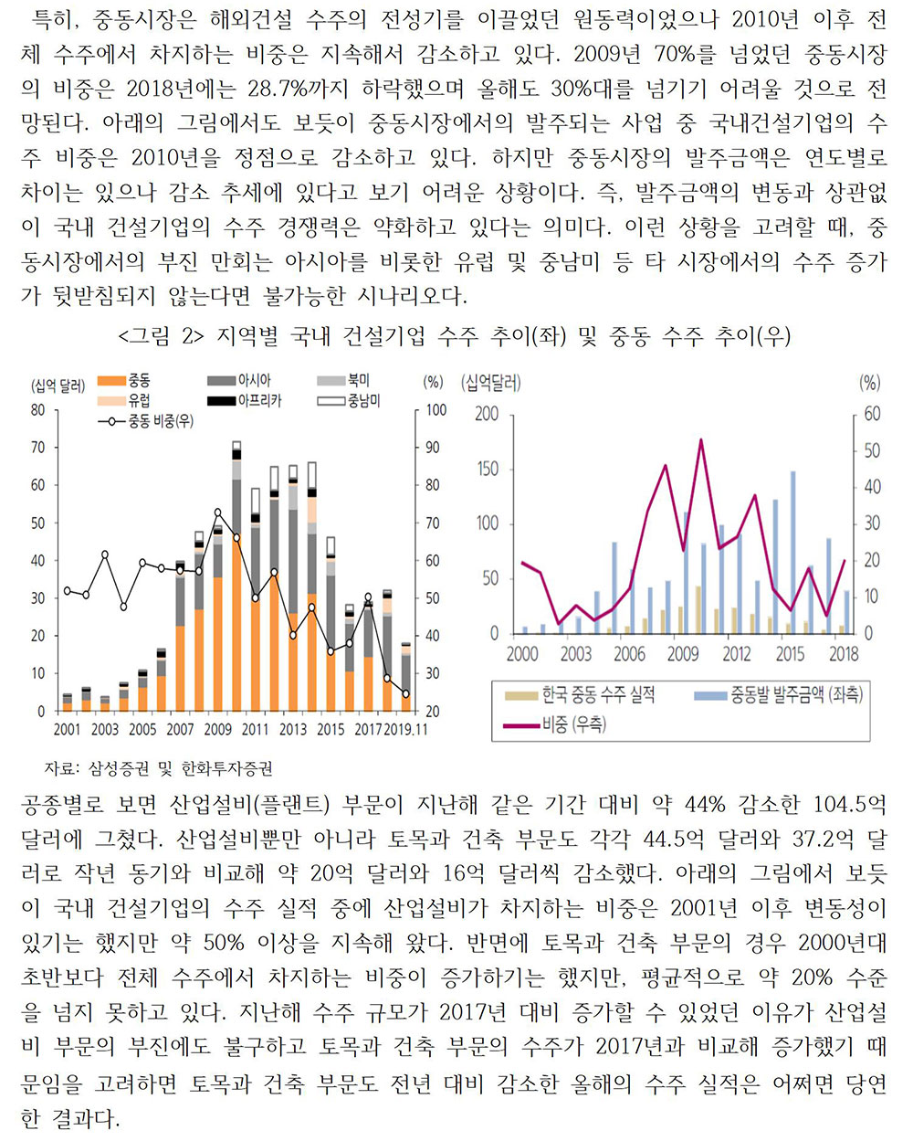 2020년 해외건설시장의 영향요인과 전망