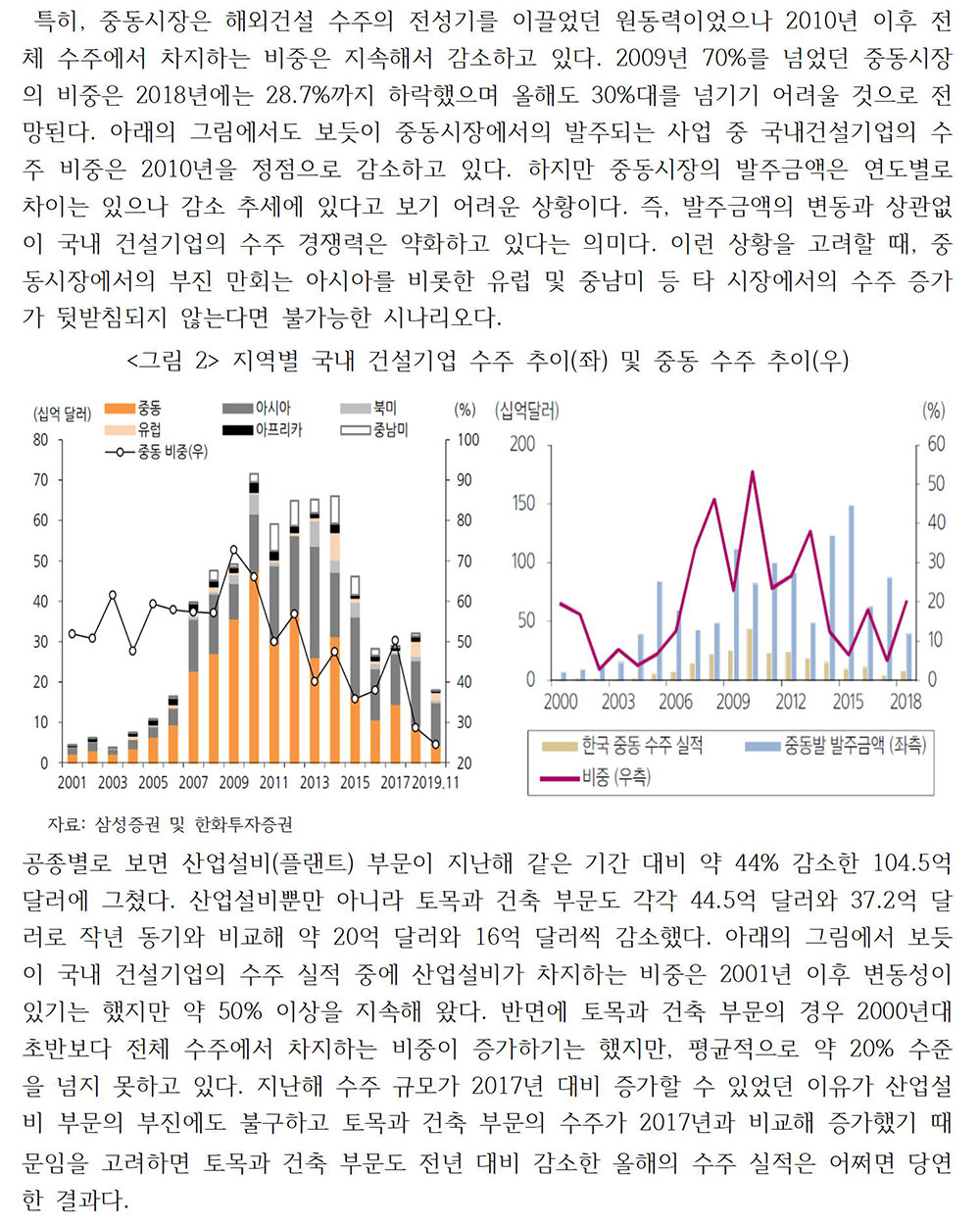 2020년 해외건설시장의 영향요인과 전망