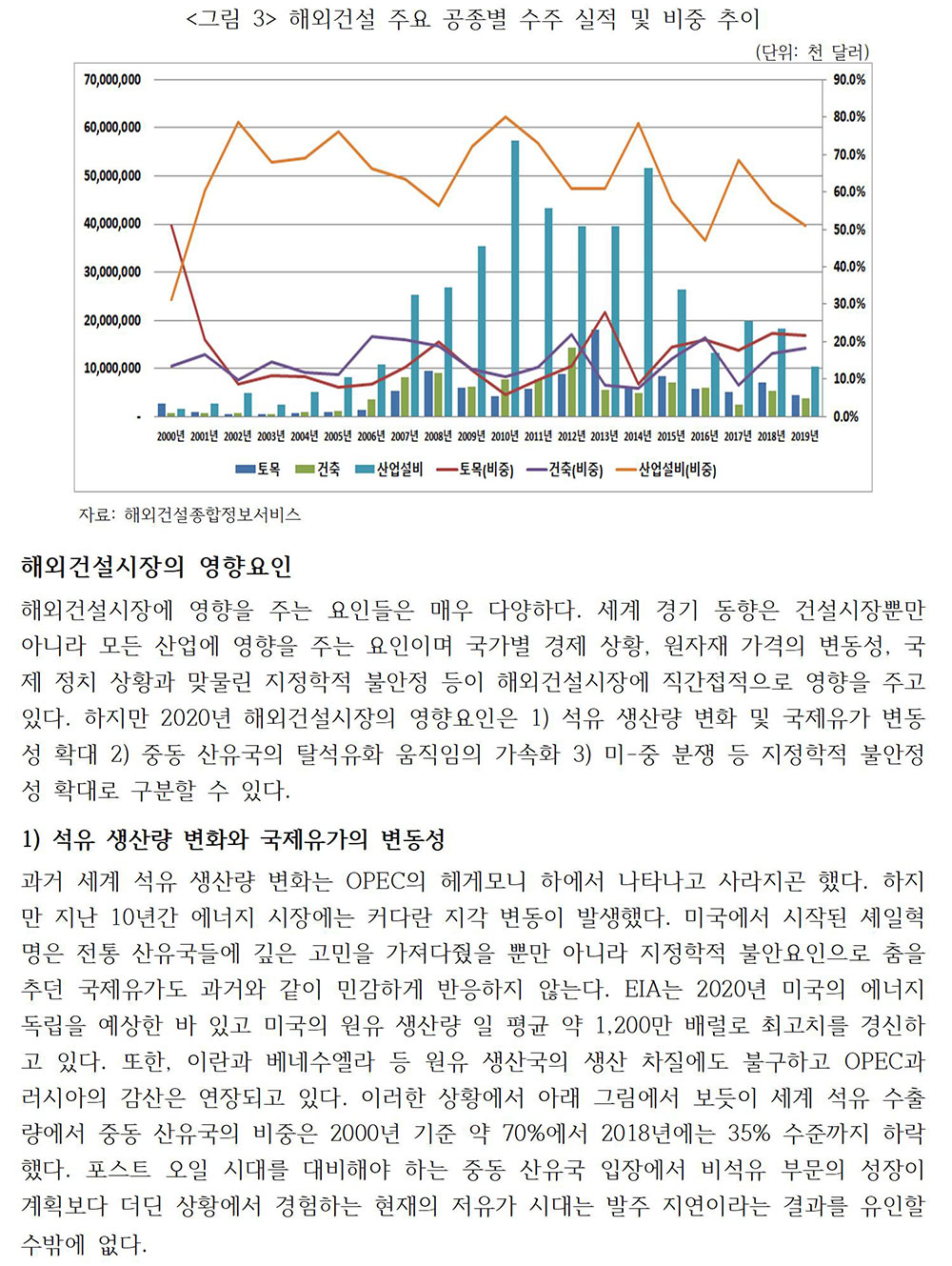 2020년 해외건설시장의 영향요인과 전망