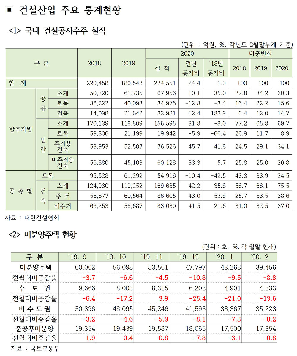 월간건설시장동향