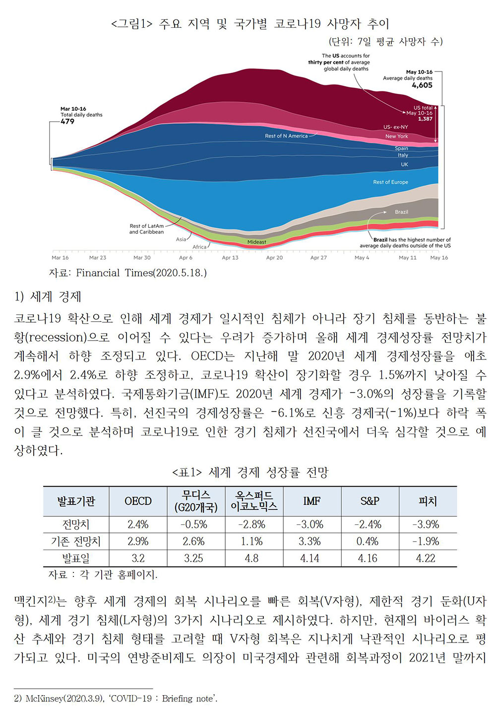 코로나19 시대, 해외건설시장의 이슈와 대응 과제