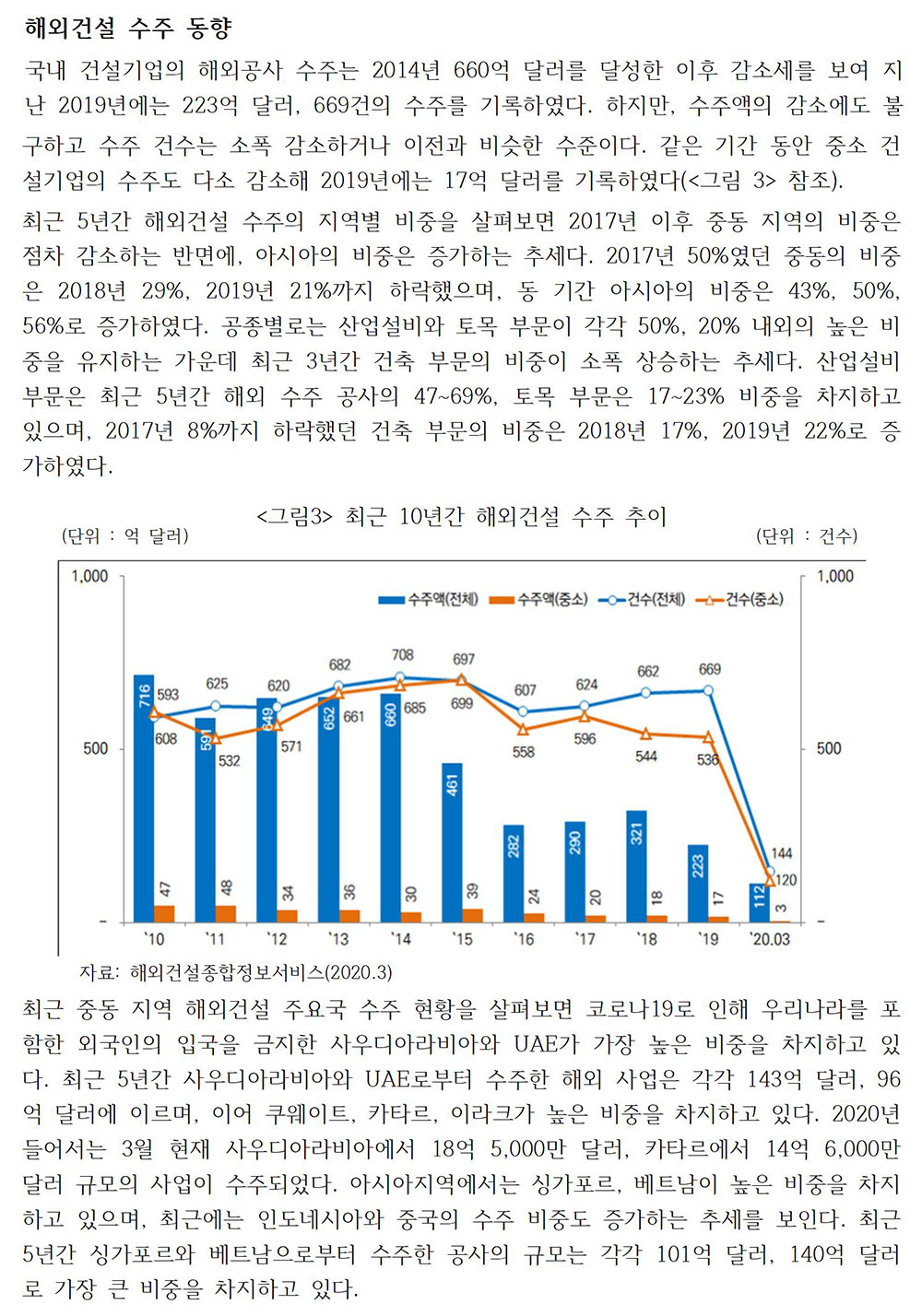 코로나19 시대, 해외건설시장의 이슈와 대응 과제