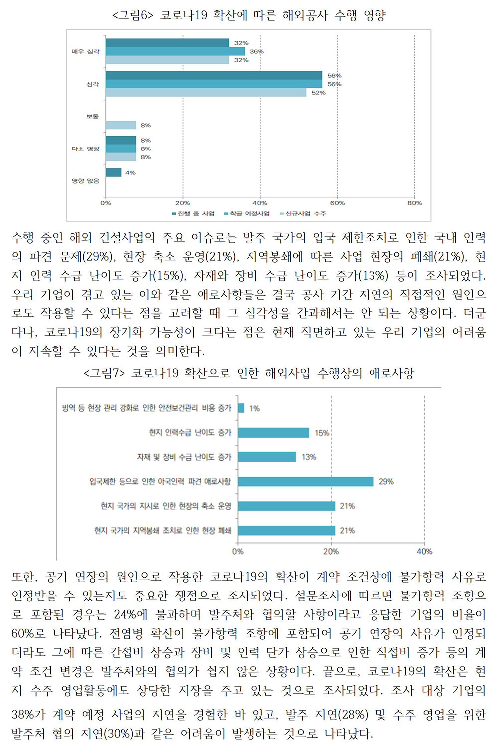 코로나19 시대, 해외건설시장의 이슈와 대응 과제