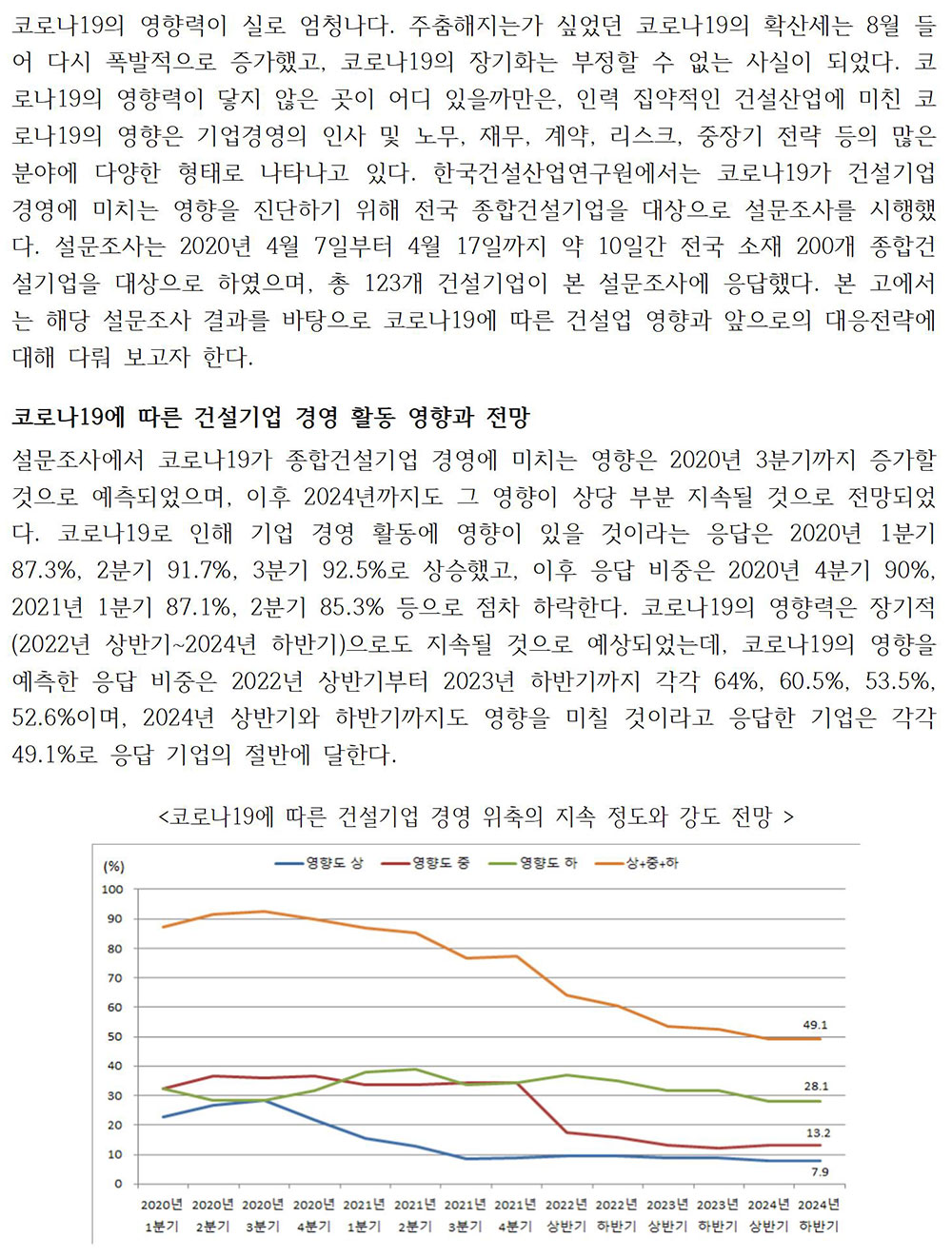 코로나19 장기화에 따른 건설업 영향과 건설경영전략