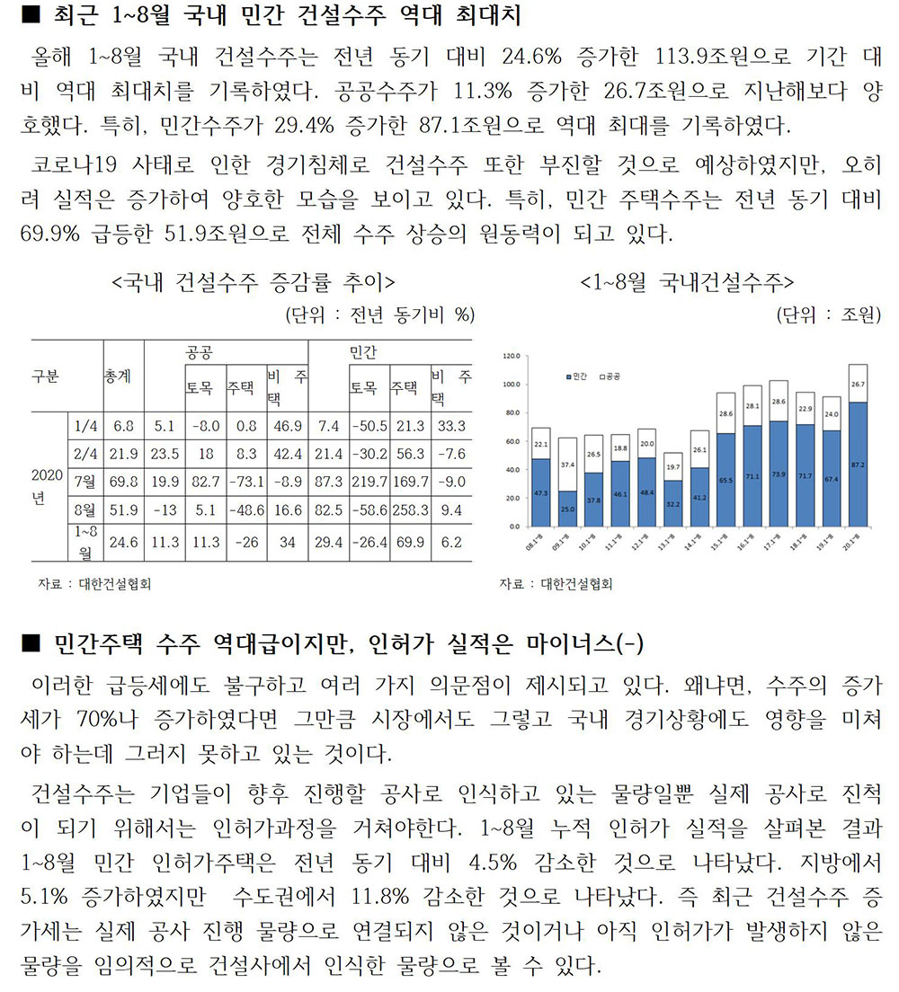 민간 주택 건설 경기 분석 및 향후 전망 이슈