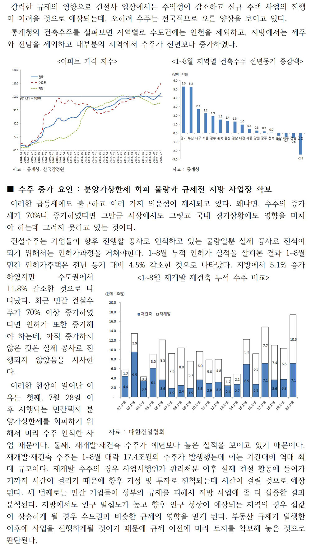 민간 주택 건설 경기 분석 및 향후 전망 이슈