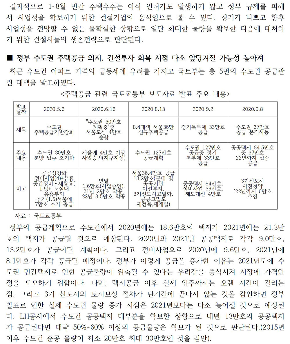 민간 주택 건설 경기 분석 및 향후 전망 이슈