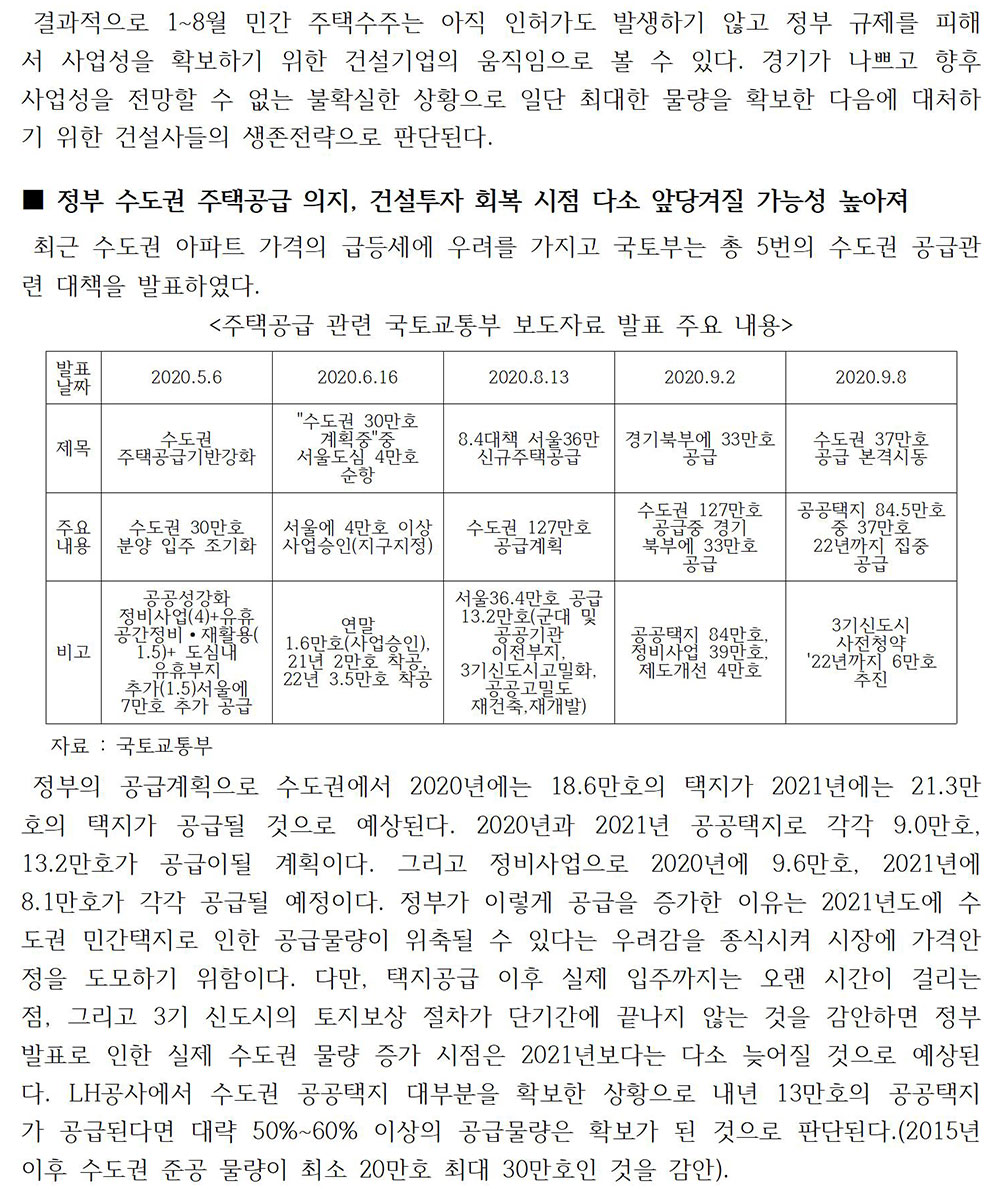 민간 주택 건설 경기 분석 및 향후 전망 이슈